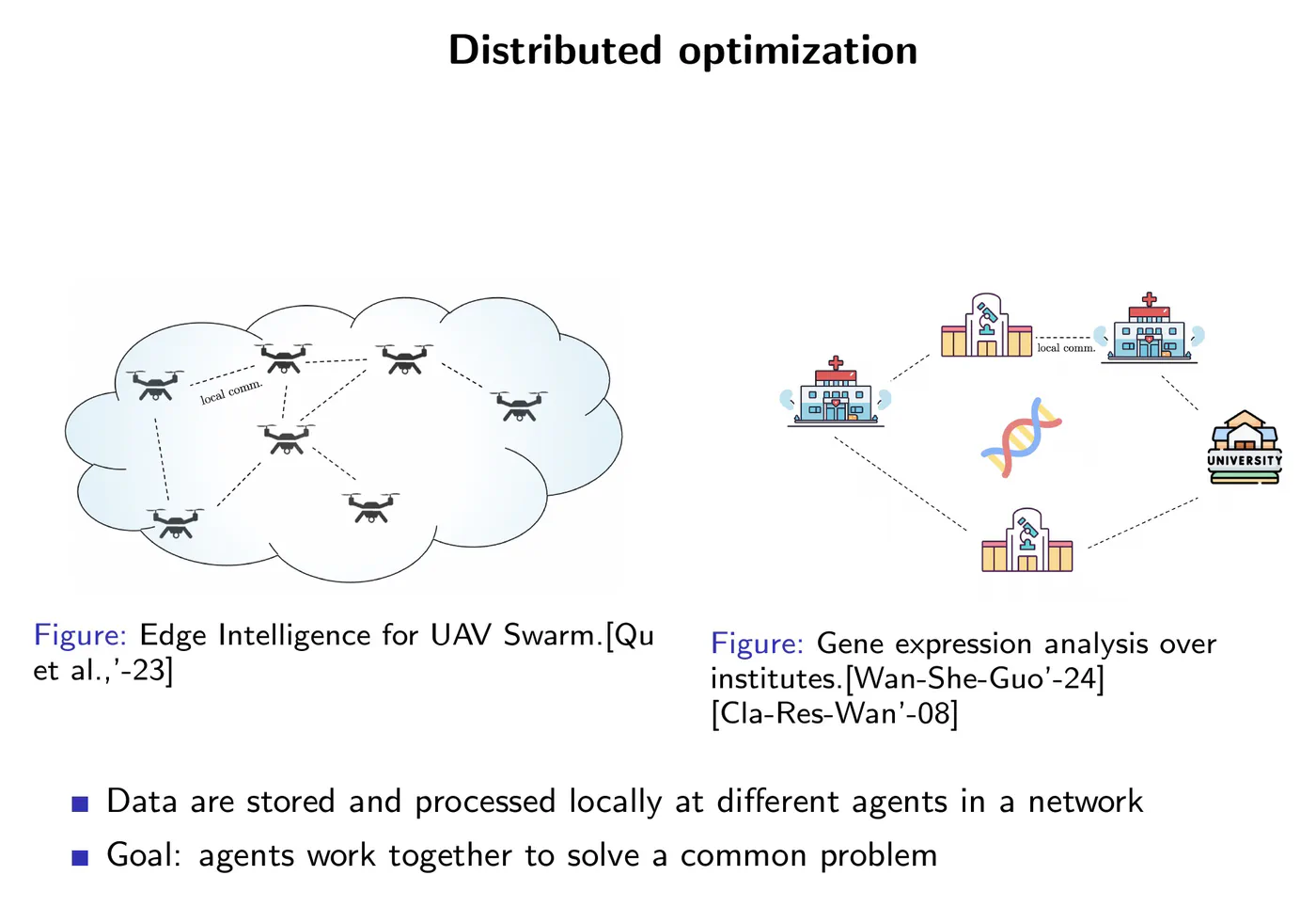 Two motivating settings for distributed optimization. Left: a swarm of UAVs linked by local communication over a mesh network. Right: several hospitals and a university jointly analysing gene expression data over local links. Data stay stored and processed locally at each agent, and the agents work together to solve a common problem.